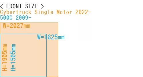 #Cybertruck Single Motor 2022- + 500C 2009-